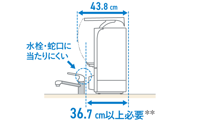 食洗機の大きさ