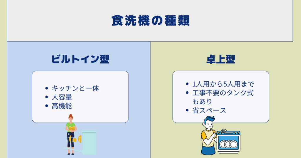 食洗機の種類