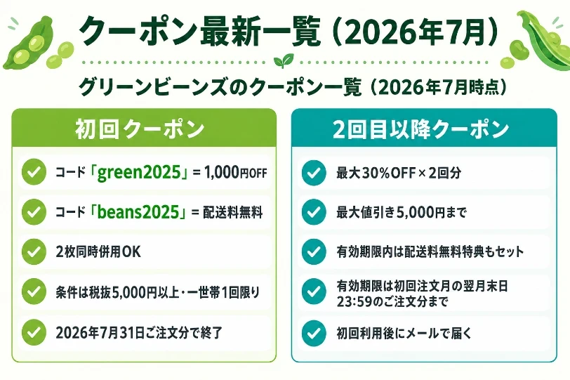 グリーンビーンズの送料を無料にする条件とクーポン【2026年】 | toshi